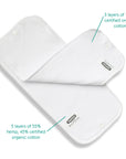 All In Two Inserts System (Stay Dry/Natural/Stay Dry Natural Duo Insert)